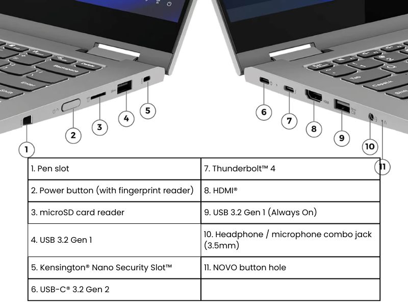 Lenovo ThinkBook 14s Yoga